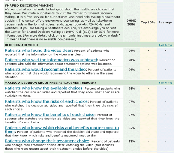 Rapports de qualité en ligne