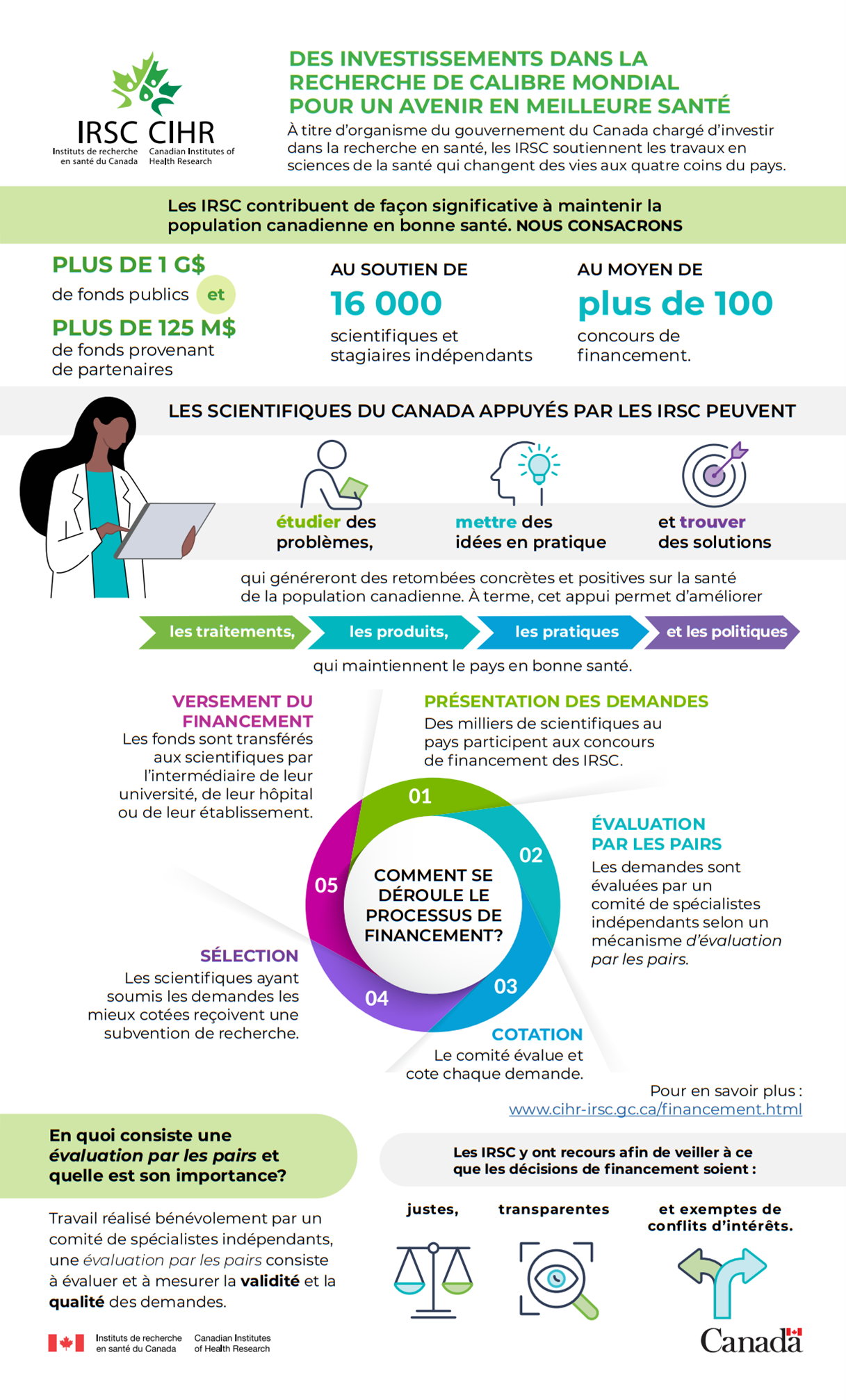 Infographie : Des investissements dans la recherche de calibre mondial pour un avenir en meilleure santé