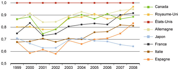 Figure 15B : Citations relatives